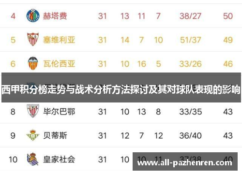 西甲积分榜走势与战术分析方法探讨及其对球队表现的影响 西甲积分榜走势与战术分析方法探讨及其对球队表现的影响