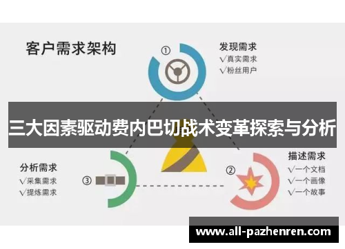 三大因素驱动费内巴切战术变革探索与分析