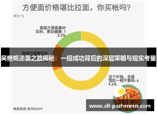 吴艳妮逆袭之路揭秘：一招成功背后的深层策略与现实考量