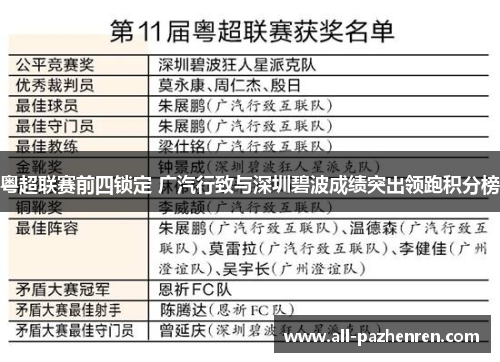 粤超联赛前四锁定 广汽行致与深圳碧波成绩突出领跑积分榜 粤超联赛前四锁定 广汽行致与深圳碧波成绩突出领跑积分榜