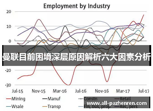 曼联目前困境深层原因解析六大因素分析