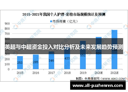 英超与中超资金投入对比分析及未来发展趋势预测