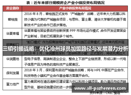 三镇引援战略:优化沧州球员加盟路径与发展潜力分析 三镇引援战略:优化沧州球员加盟路径与发展潜力分析