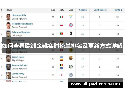 如何查看欧洲金靴实时榜单排名及更新方式详解