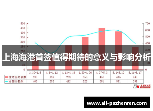 上海海港首签值得期待的意义与影响分析