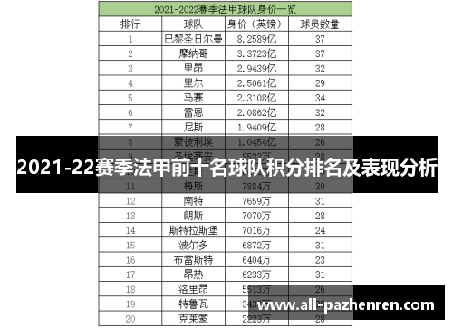 2021-22赛季法甲前十名球队积分排名及表现分析 2021-22赛季法甲前十名球队积分排名及表现分析
