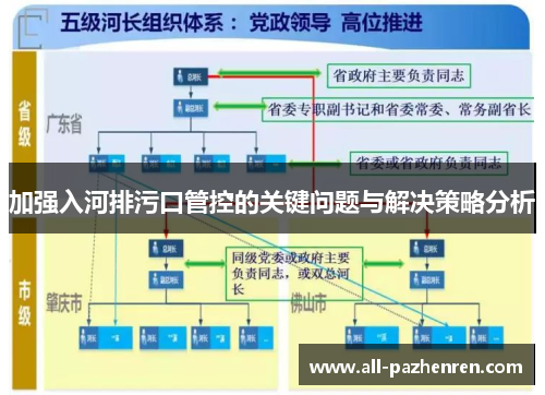 加强入河排污口管控的关键问题与解决策略分析 加强入河排污口管控的关键问题与解决策略分析