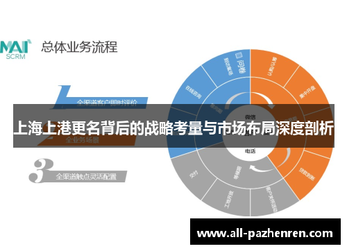 上海上港更名背后的战略考量与市场布局深度剖析