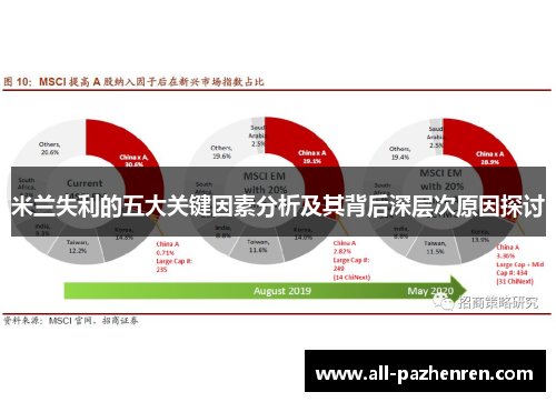 米兰失利的五大关键因素分析及其背后深层次原因探讨