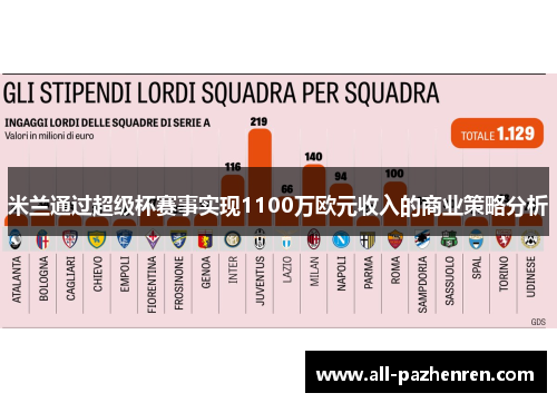 米兰通过超级杯赛事实现1100万欧元收入的商业策略分析 米兰通过超级杯赛事实现1100万欧元收入的商业策略分析