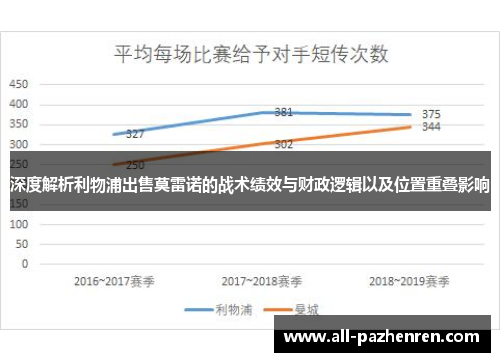 深度解析利物浦出售莫雷诺的战术绩效与财政逻辑以及位置重叠影响