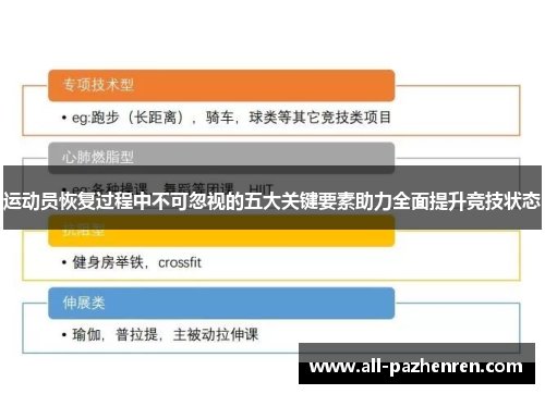 运动员恢复过程中不可忽视的五大关键要素助力全面提升竞技状态 运动员恢复过程中不可忽视的五大关键要素助力全面提升竞技状态