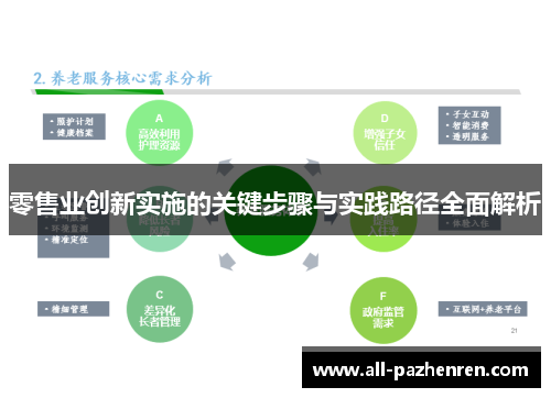 零售业创新实施的关键步骤与实践路径全面解析 零售业创新实施的关键步骤与实践路径全面解析