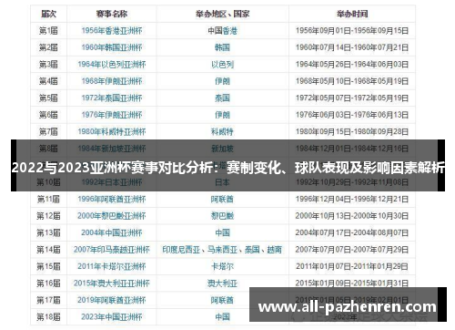 2022与2023亚洲杯赛事对比分析:赛制变化、球队表现及影响因素解析 2022与2023亚洲杯赛事对比分析:赛制变化、球队表现及影响因素解析