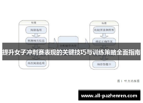 提升女子冲刺赛表现的关键技巧与训练策略全面指南 提升女子冲刺赛表现的关键技巧与训练策略全面指南