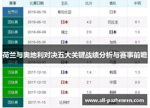 荷兰与奥地利对决五大关键战绩分析与赛事前瞻