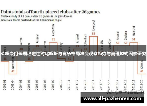 英超豪门长期稳定性对比解析与竞争格局演变观察趋势与管理模式因素研究 英超豪门长期稳定性对比解析与竞争格局演变观察趋势与管理模式因素研究